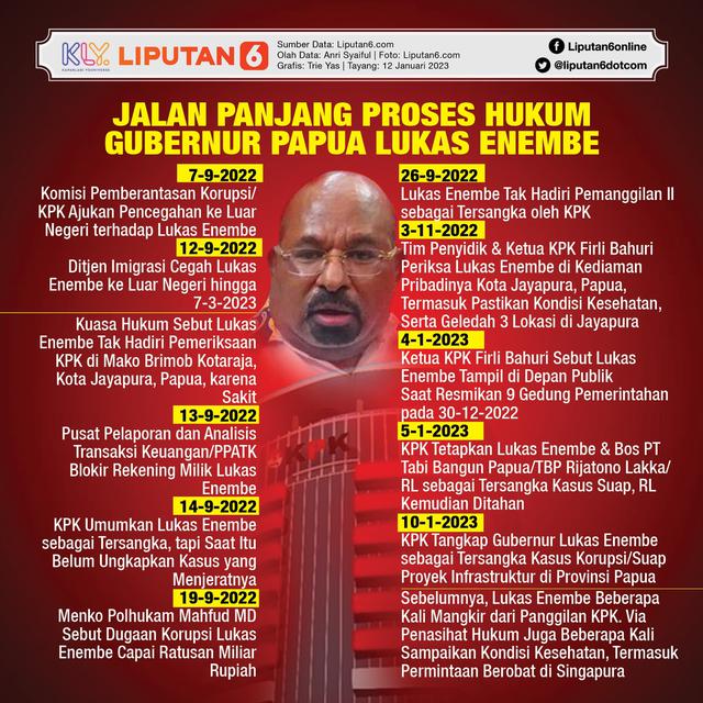 Infografis Jalan Panjang Proses Hukum Gubernur Papua Lukas Enembe. (Liputan6.com/Trieyasni)