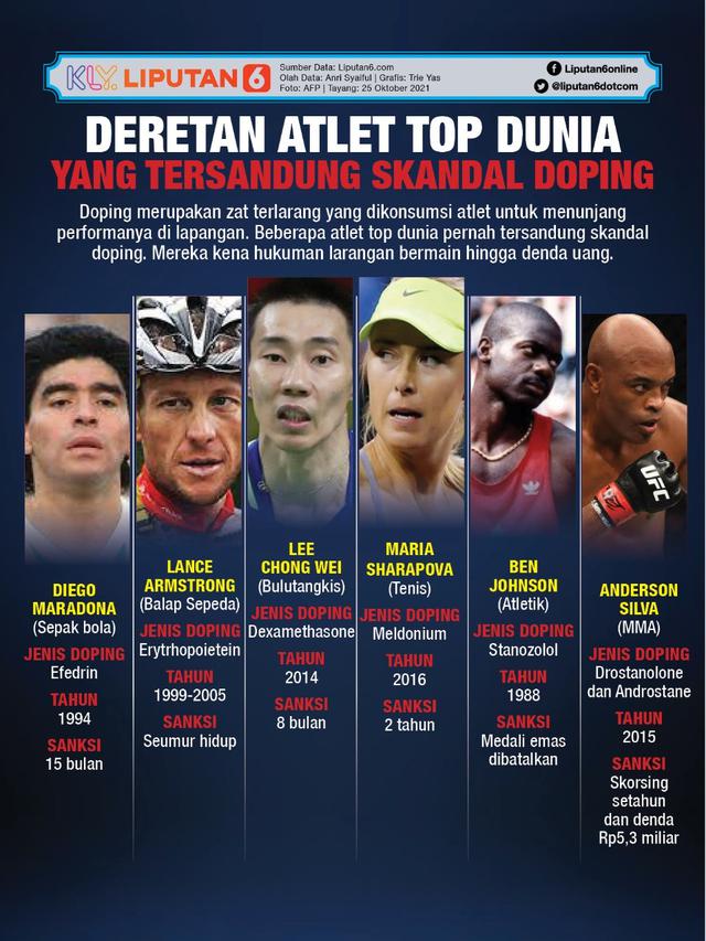 Infografis: Deretan Atlet Top Dunia yang Tersandung Skandal Doping (Liputan6.com/Triyasni)