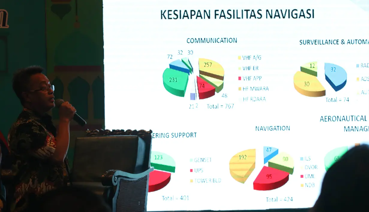 Dirut AirNav Indonesia, Novie Riyanto memaparkan penjelasan data saat diskusi di Jakarta, Selasa (22/5). Diskusi ini membahas persiapan lonjakan trafik penerbangan Indonesia sepanjang arus mudik dan balik Lebaran 2018. (Liputan6.com/Angga Yuniar)