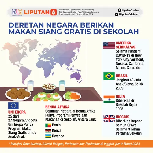 075921200_1716810583-Infografis_SQ_Deretan_Negara_Berikan_Makan_Siang_Gratis_di_Sekolah