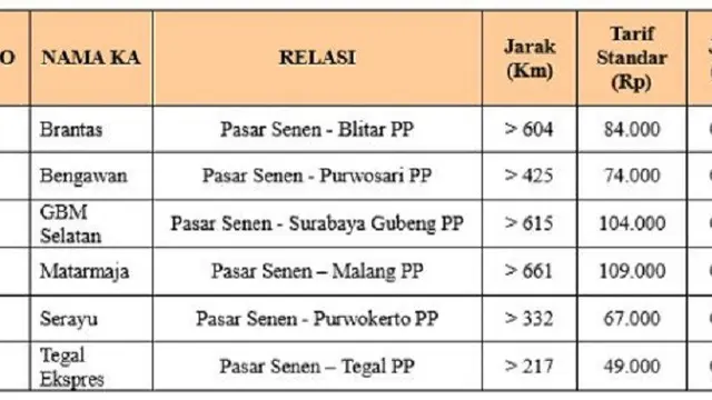 Penyesuaian Tarif KA ekonomi subsidi per 1 Juli 2018