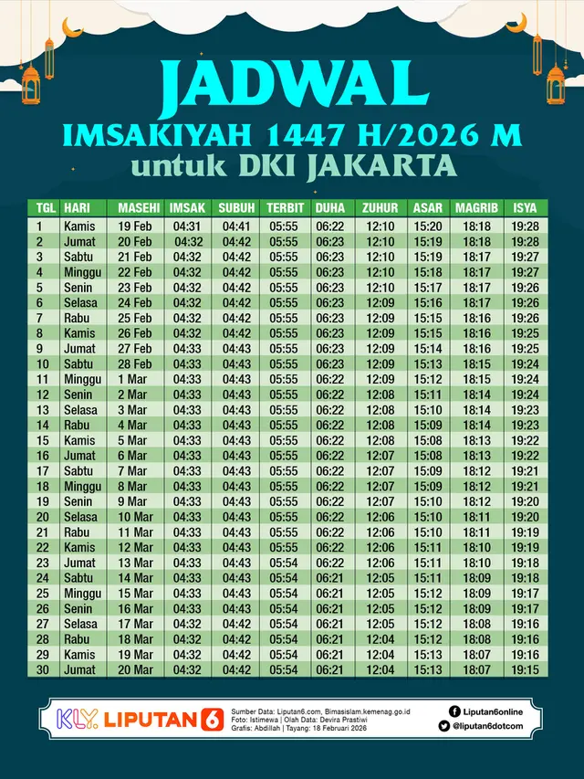 Infografis Jadwal Imsakiyah 1447 H/2026 M untuk DKI Jakarta.