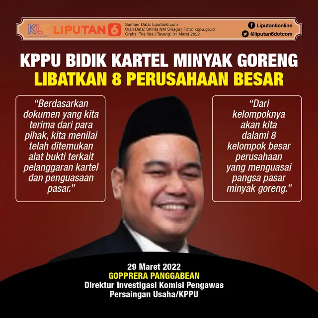 Infografis KPPU Bidik Kartel Minyak Goreng Libatkan 8 Perusahaan Besar