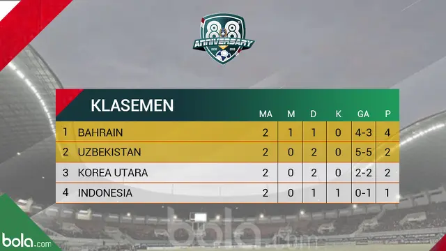 PSSI Anniversary Cup 2018