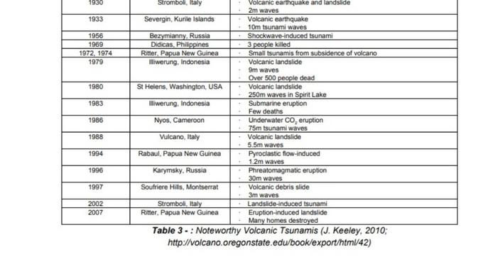 Daftar gunung pemicu tsunami di dunia (Credit: European Commision's Joint Research Centre)