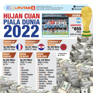 Infografis Hujan Cuan Piala Dunia 2022
