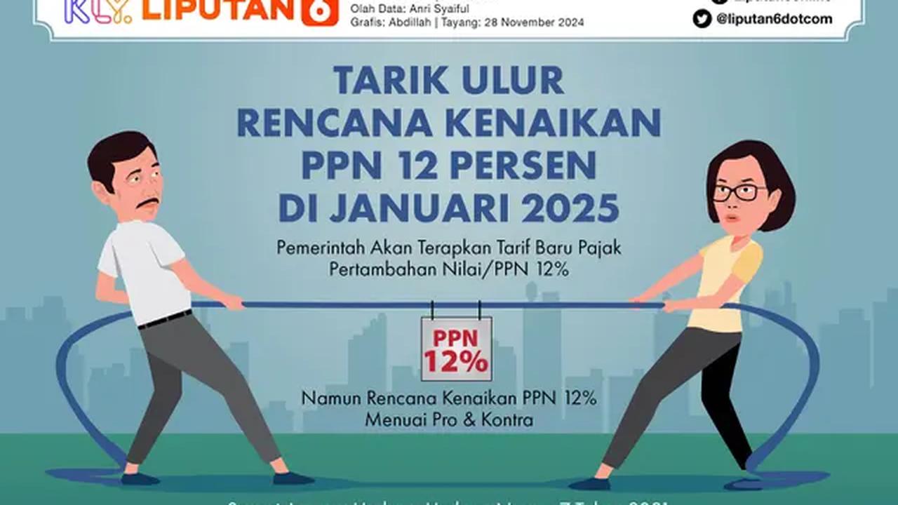 Infografis Tarik Ulur Rencana Kenaikan PPN 12 Persen di Januari 2025. (Liputan6.com/Abdillah)