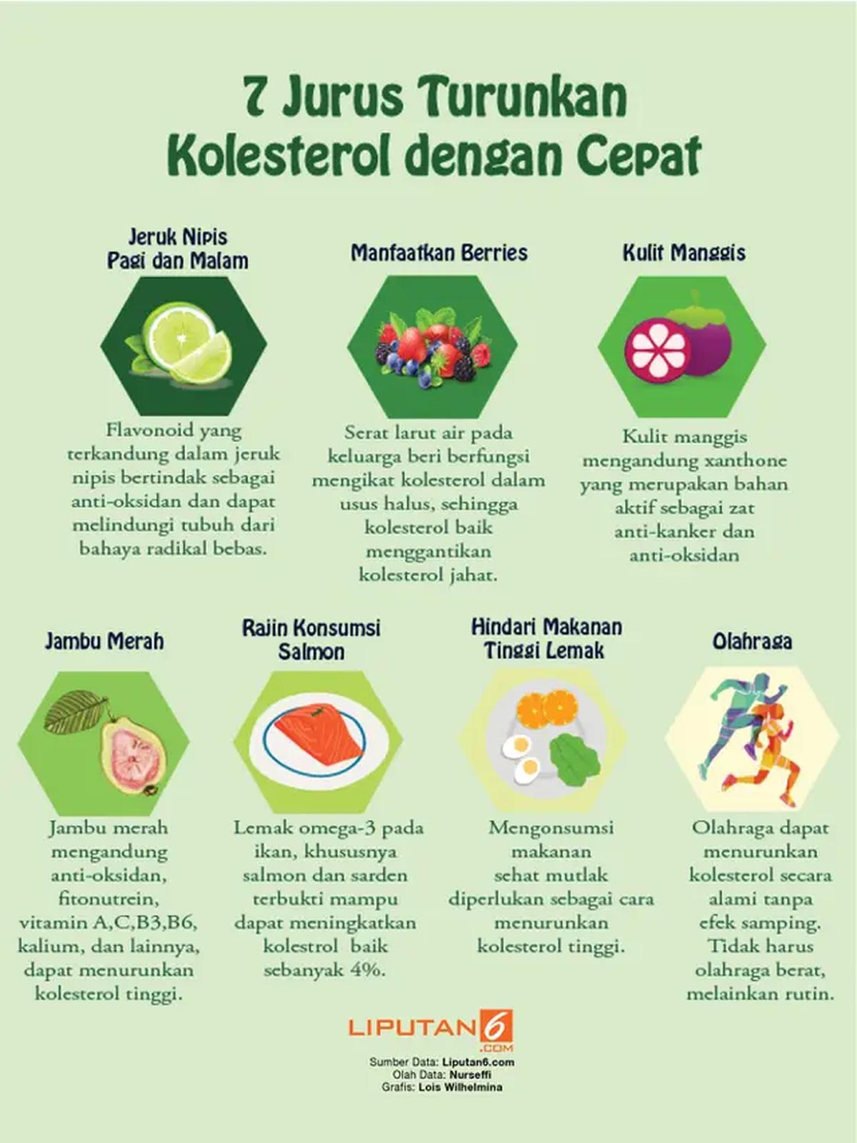 Infografis 7 Kiat Turunkan Kolesterol dengan Cepat. (Liputan6.com/Lois Wilhelmina)