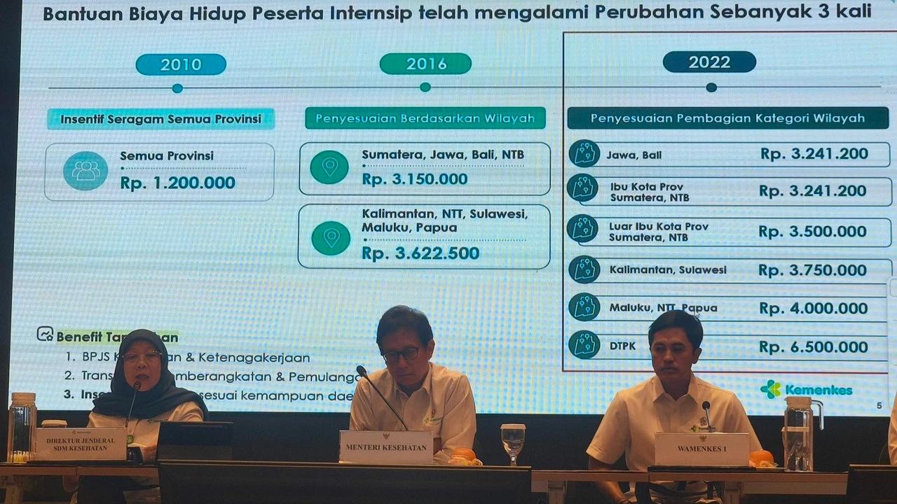 Fakta Pilu Kematian Dokter Internship Myta Aprilia: Jam Kerja Berlebih hingga Manipulasi Presensi