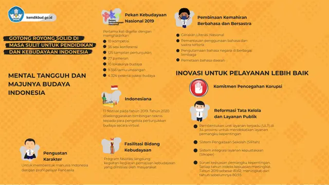 Kemendikbud