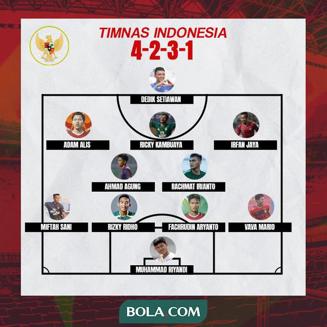 Timnas Indonesia - Formasi 4-2-3-1 (B)