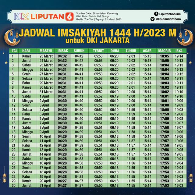 Infografis Jadwal Imsakiyah 1444 H Ramadhan 2023 untuk DKI Jakarta