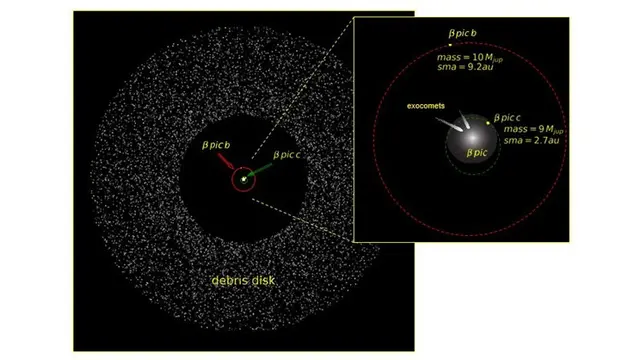 Planet Beta Pictoris c
