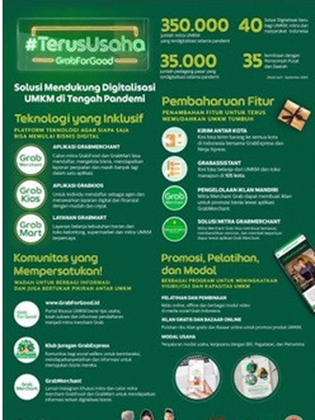 Dorong Komunitas Lokal Bertumbuh Grab Gelar Online Bazar Terususaha Serentak Di 14 Kota Bisnis Liputan6 Com