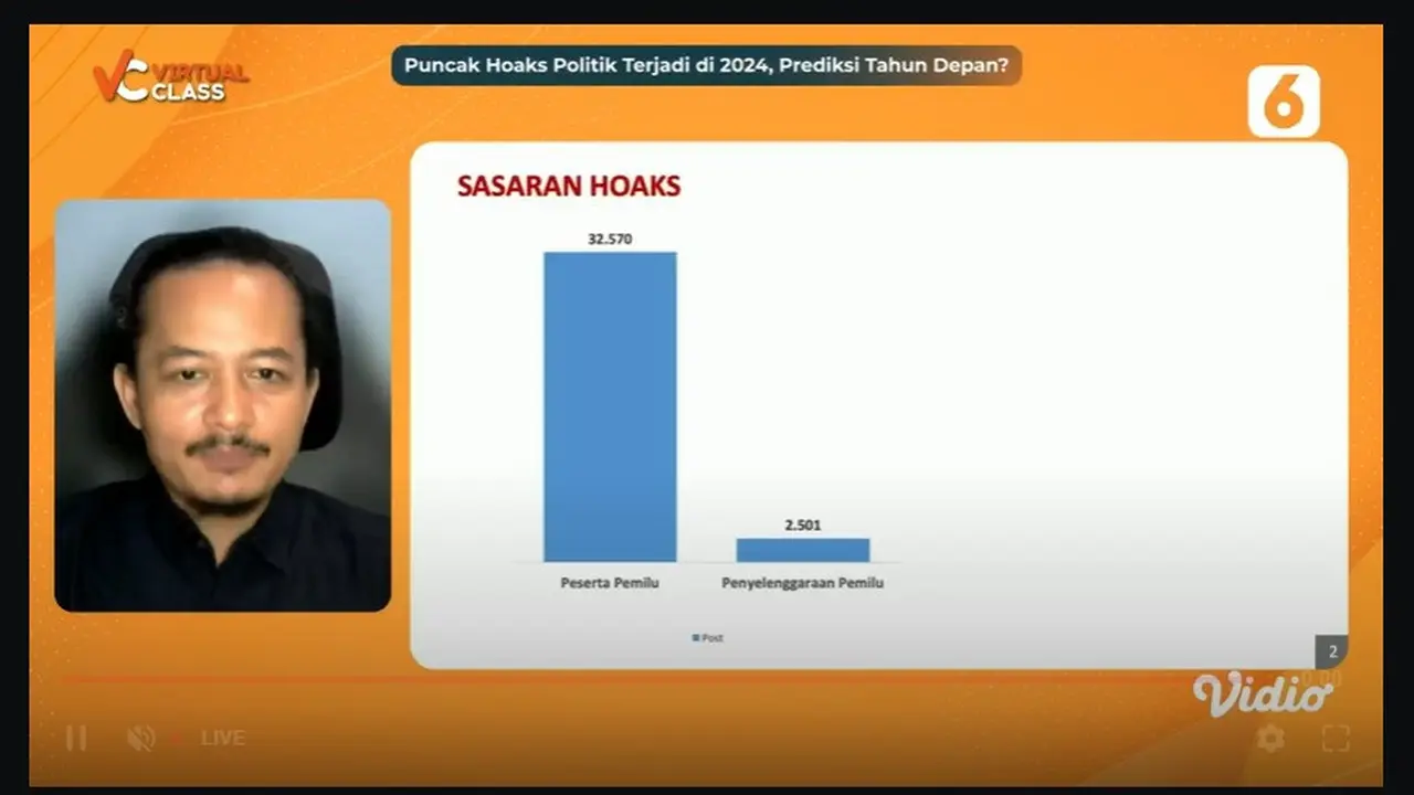 Virtual Class "Puncak Hoaks Politik Terjadi di Tahun 2024, Prediksi Tahun Depan?"