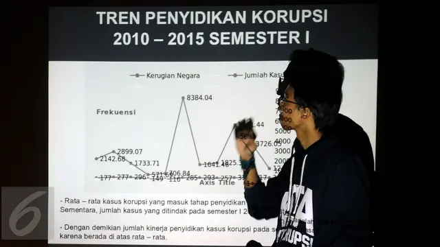 20150914-ICW Sebut Kinerja Penyidikan Kasus Korupsi Semester I 2015 Menurun-Jakarta