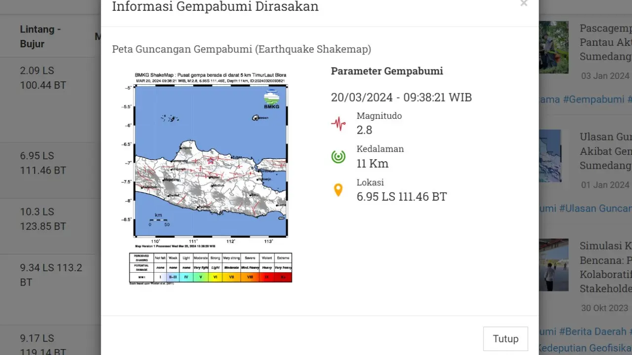 Wilayah Blora, Provinsi Jawa Tengah (Jateng) digetarkan gempa hari ini di Indonesia, Rabu (20/3/2024) pagi tadi pukul 09:38:21 WIB.