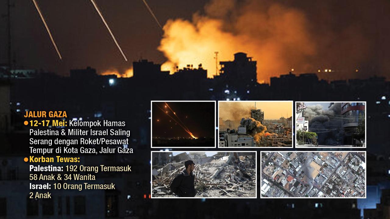 Infografis Rentetan Konflik Terbaru Israel - Palestina. (Liputan6.com/Abdillah)