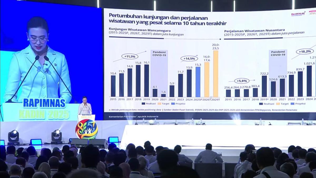 Menpar Bidik Indonesia di Indeks Kinerja Pariwisata Naik Peringkat ke-20