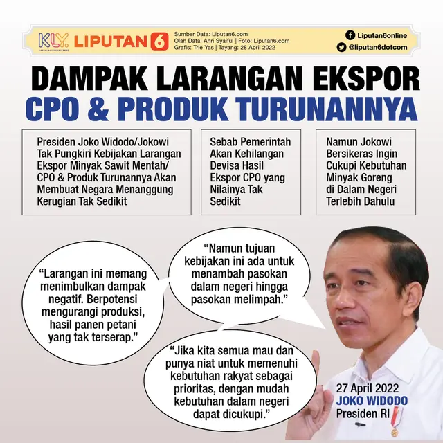 Infografis Dampak Larangan Ekspor CPO dan Produk Turunannya. (Liputan6.com/Trieyasni)