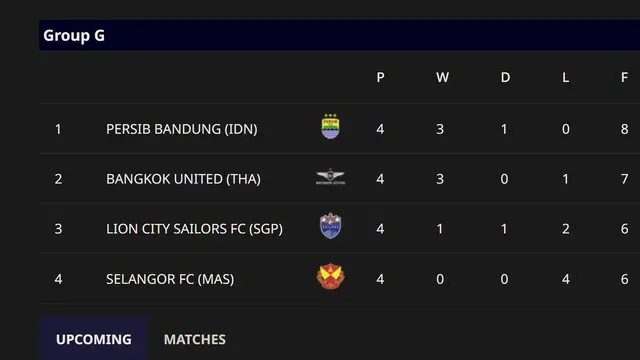 Klasemen Grup G AFC Champions League Two