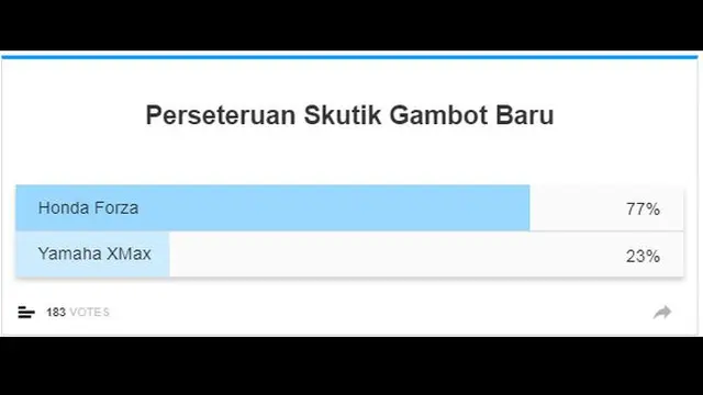 Polling otomotif