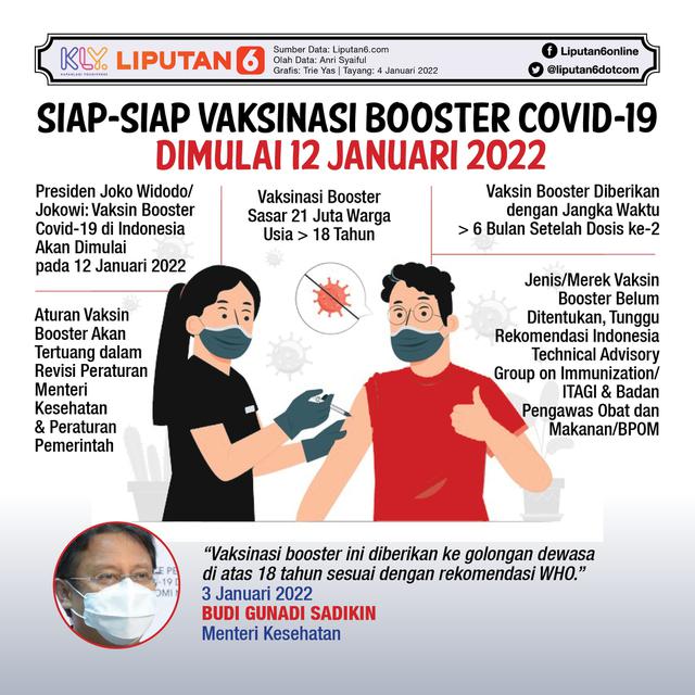 Infografis Siap-Siap Vaksinasi Booster Covid-19 Dimulai 12 Januari 2022. (Liputan6.com/Trieyasni)