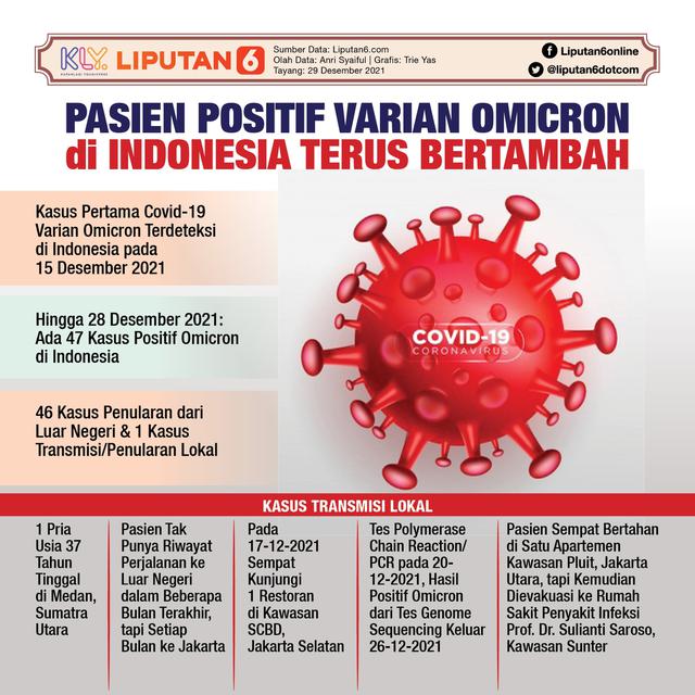 Infografis Pasien Positif Varian Omicron di Indonesia Terus Bertambah. (Liputan6.com/Trieyasni)