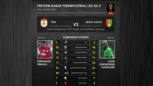 PSM Makassar vs Mitra Kukar (Labbola)