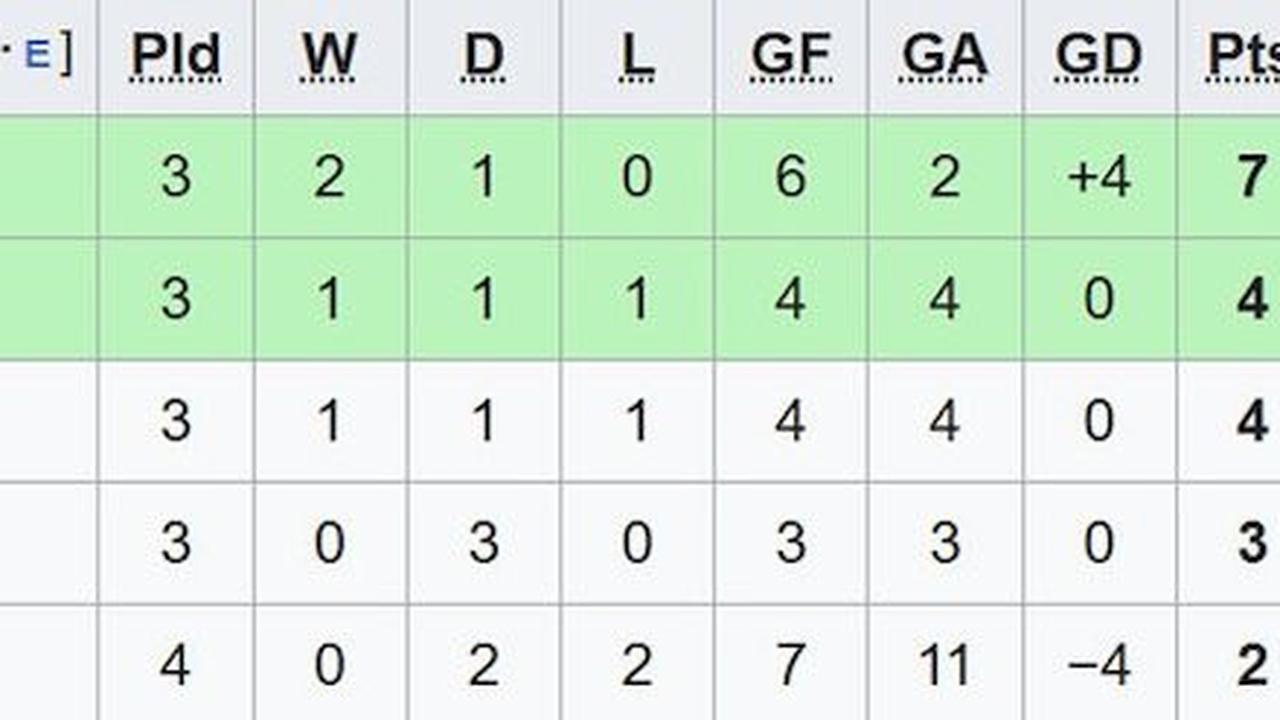 Klasemen sementara Grup B Piala AFF 2024. (c) Wikipedia