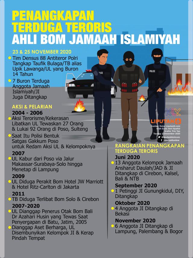 Infografis Penangkapan Terduga Teroris Ahli Bom Jamaah Islamiyah. (Liputan6.com/Trieyasni)