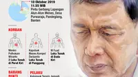 Infografis Penusukan Wiranto (Liputan6.com/Abdillah)