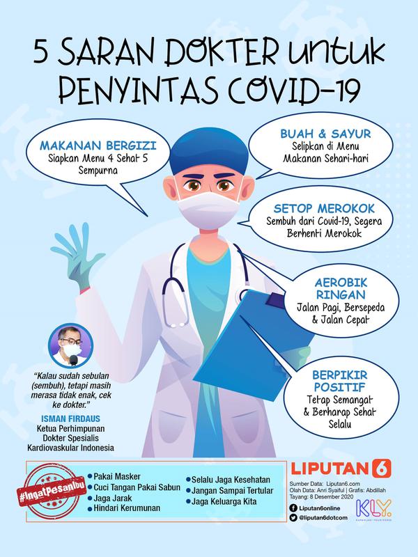 Infografis 5 Saran Dokter untuk Penyintas Covid-19. (Liputan6.com/Abdillah)