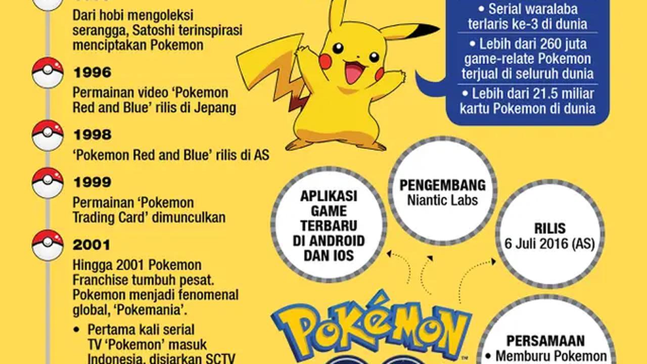 Berikut sejarah lahirnya karakter fiksi Pokemon (Liputan6.com/Deisy)