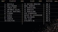 10 Besar Kandidat Golden Boy 2023. (Dok. European Golden Boy 2023)