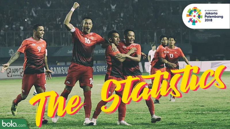 The Statistics Indonesia Vs Hongkong