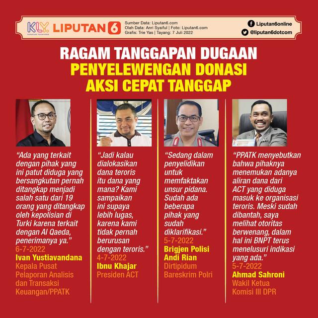 Infografis Ragam Tanggapan Dugaan Penyelewengan Donasi Aksi Cepat Tanggap. (Liputan6.com/Trieyasni)