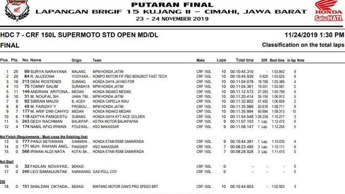 Hasil balapan HDC 2019 Cimahi - HDC 7.