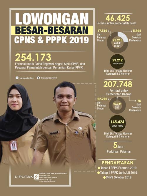 Infografis Lowongan Besar-besaran CPNS dan PPPK 2019