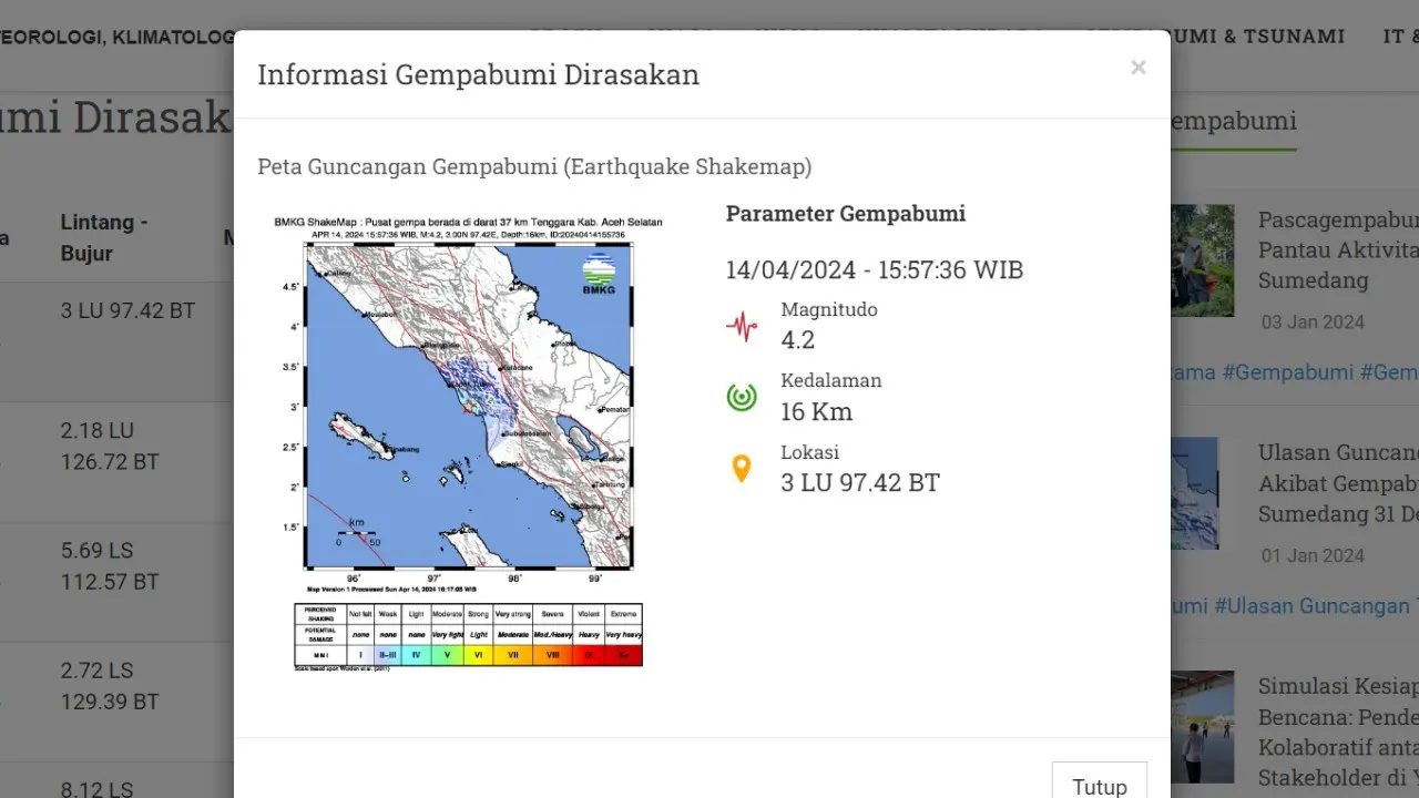 Gempa hari ini, Minggu (14/4/2024) di Indonesia menggetarkan sore tadi pukul 15:57:36 WIB di wilayah Kabupaten Aceh Selatan, Provinsi Aceh.