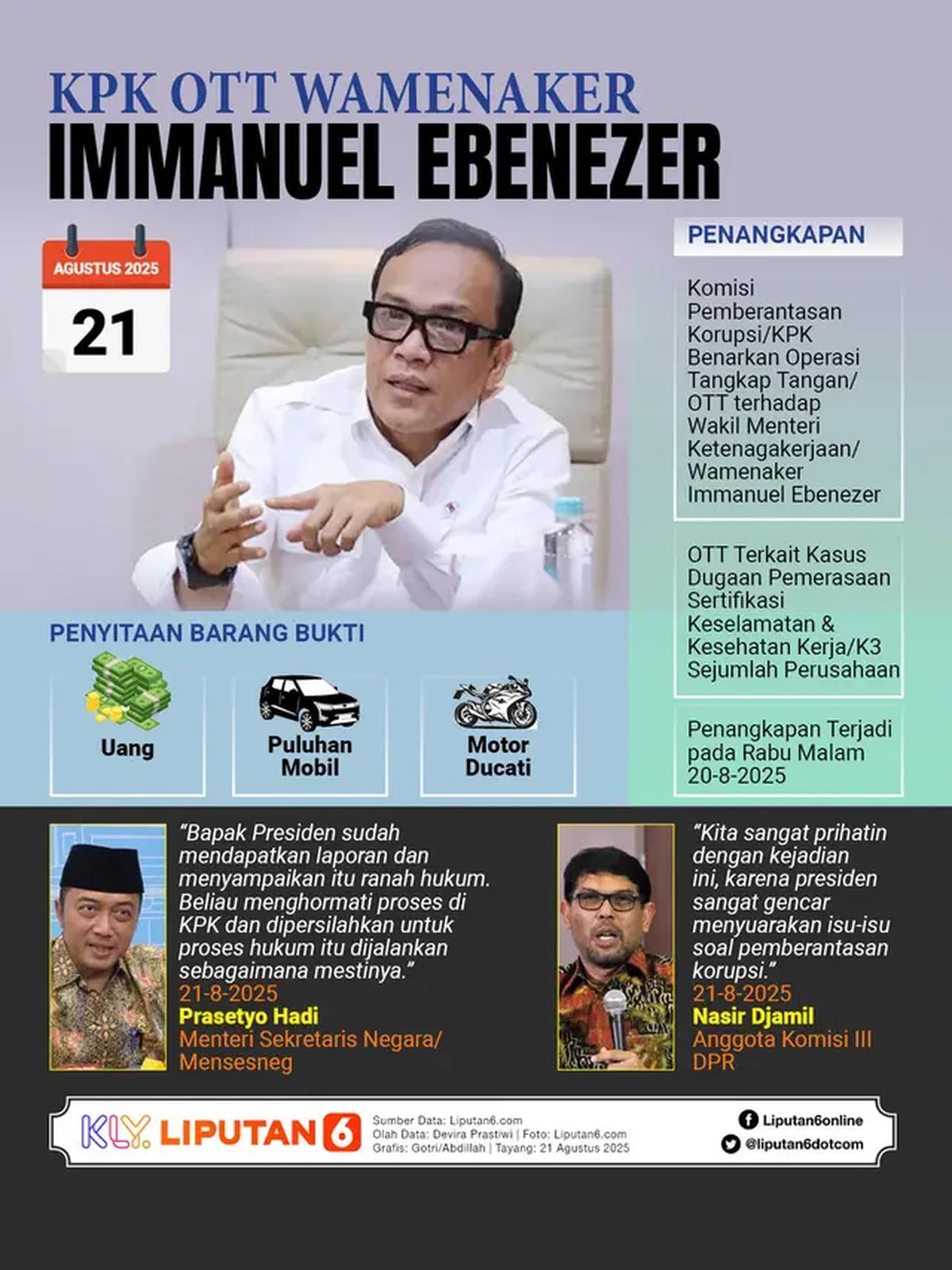 Infografis KPK OTT Wamenaker Immanuel Ebenezer. (Liputan6.com/Gotri/Abdillah)