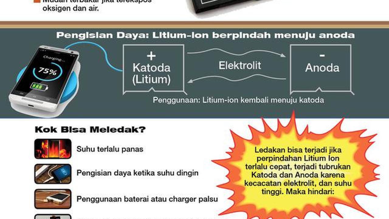 Infografis Baterai Ponsel Meledak (Liputan6.com/Triyasni)
