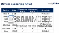 Dua Handset Galaxy Segera Cicipi Android 4.4 KitKat