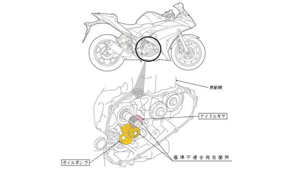 Apa Kabarnya Recall Yamaha R25 dan MT25?