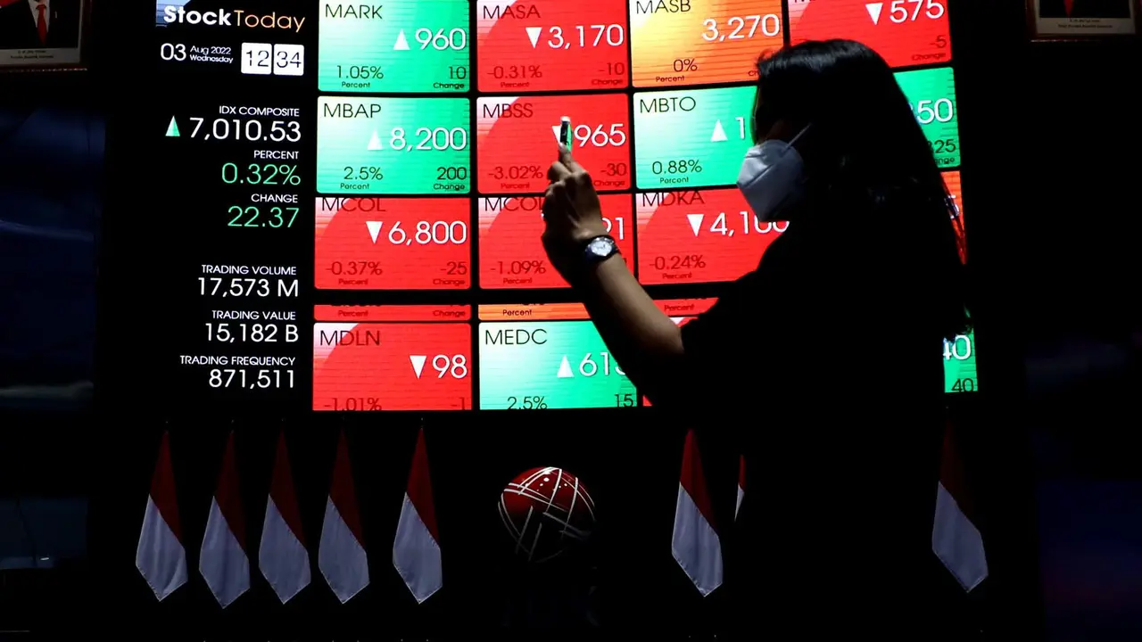 IHSG Ditutup Menguat