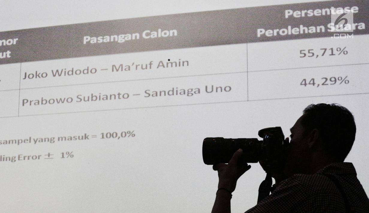 Data menunjukkan hasil quick count LSI Denny JA dalam Pilpres 2019 di Jakarta, Kamis (2/5/2019). Analisis ini diambil berdasarkan hasil quick count yang dilakukan LSI Denny JA menggunakan metode multistage random sampling di 2000 TPS. (Liputan6.com/Faizal Fanani)