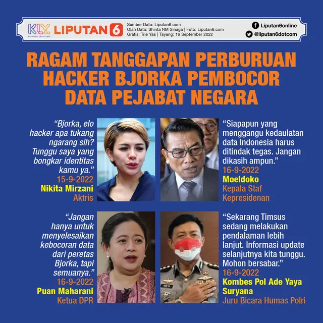 Infografis Ragam Tanggapan Perburuan Hacker Bjorka Pembocor Data Pejabat Negara