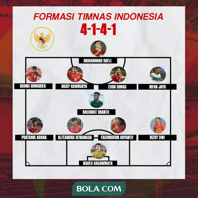 Timnas Indonesia - Formasi Timnas Indonesia Vs Timor Leste - Formasi 4-1-4-1