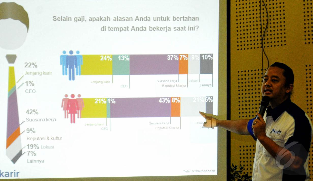 CEO Karir.com, Dino Marti menunjukan grafik dan persentasi dalam dunia kerja saat menjadi pembicara di pembukaan karir.com Expo 2015 di Balai Kartini, Jakarta, Rabu (27/5/2015). (Liputan6.com/Yoppy Renato)