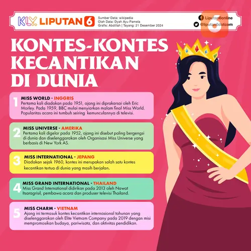 Infografis Kontes Kecantikan Dunia